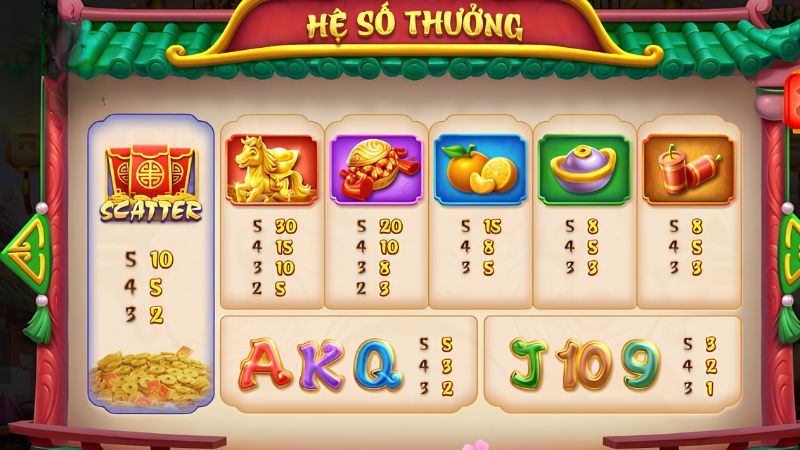 Lân Sinh Phú Quý Sunwin sở hữu nhiều ưu điểm, thu hút đông đảo game thủ tham gia